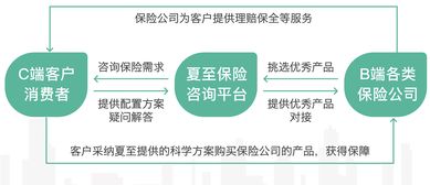 夏至保險(xiǎn)咨詢 首開(kāi)先河，深耕四五線城市，融合深圳心理咨詢服務(wù)